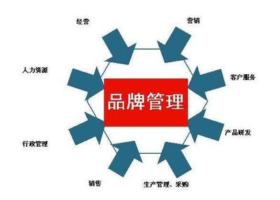 成都餐飲創業8個實戰心得 不了解失敗后悔莫及